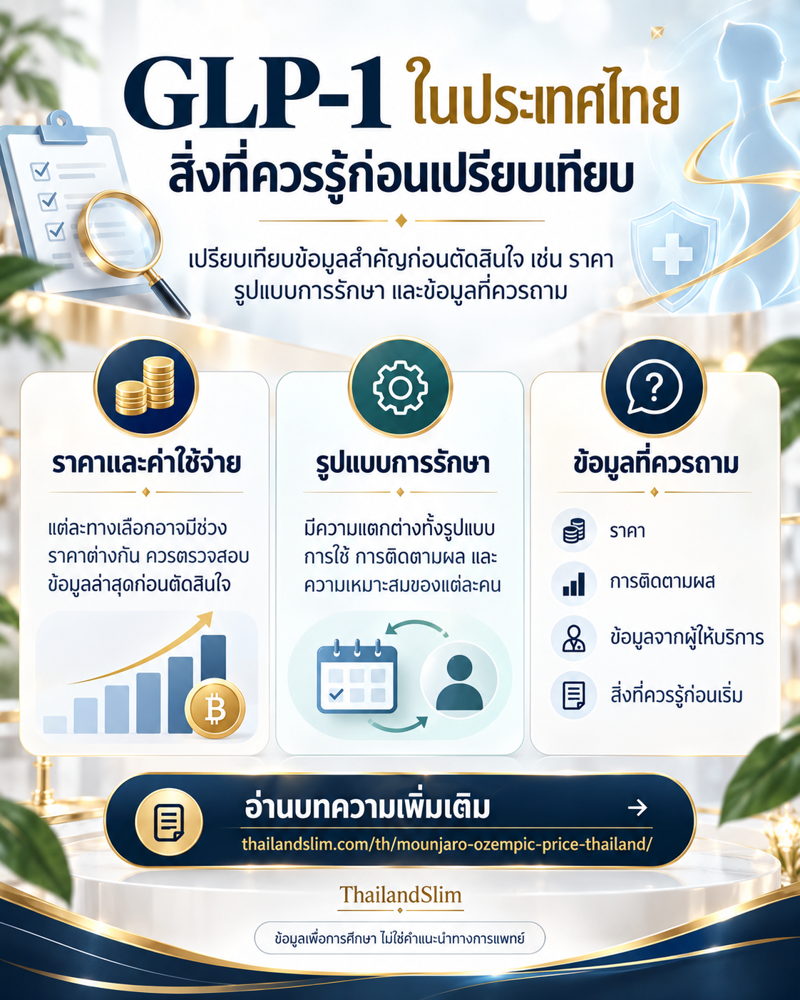 GLP-1 ในประเทศไทย สิ่งที่ควรรู้ก่อนเปรียบเทียบ