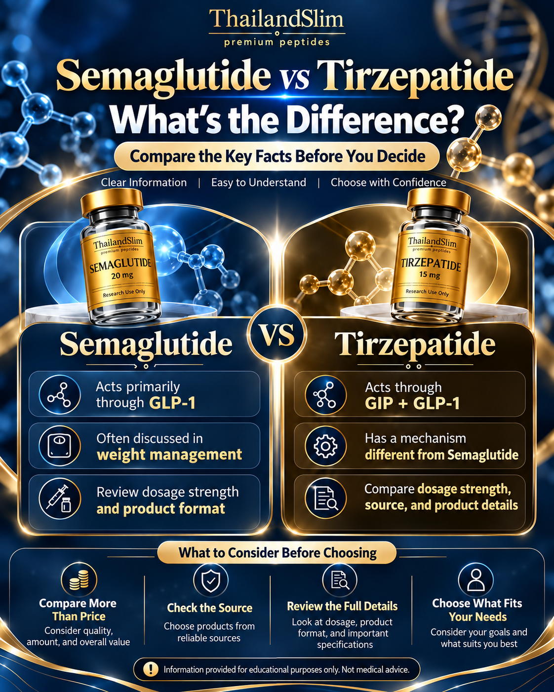 Semaglutide vs Tirzepatide comparison in Thailand