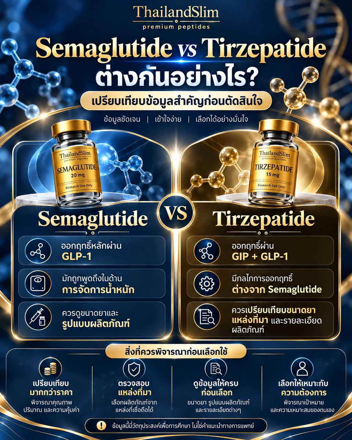 Semaglutide vs Tirzepatide ต่างกันอย่างไร เปรียบเทียบข้อมูลในประเทศไทย